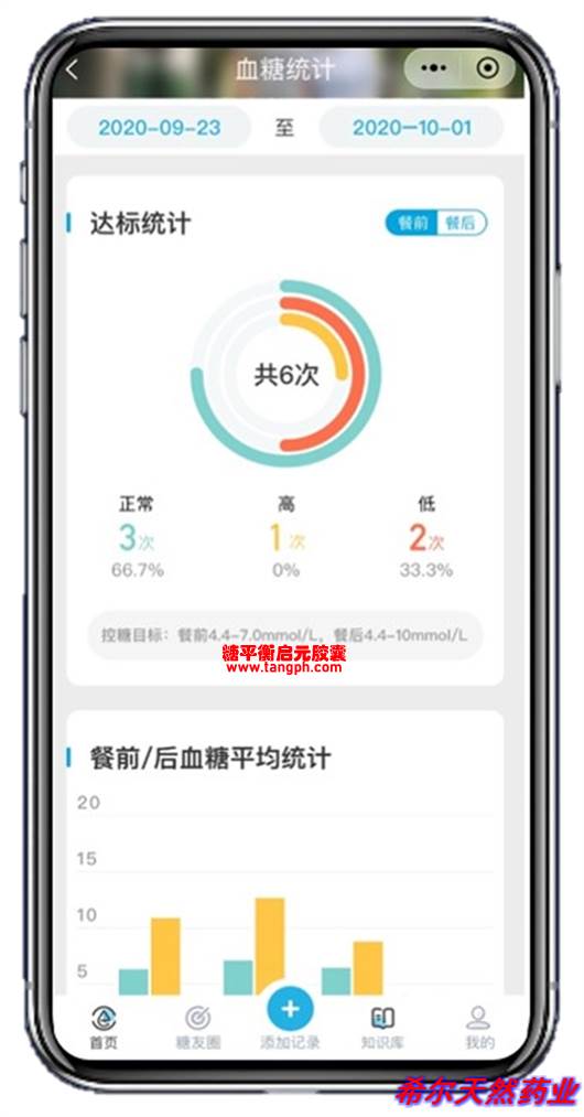 控制糖尿病“功夫在院外”